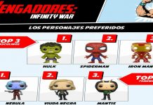 La demanda de merchandising de Marvel aumenta un 126 % por el estreno de Vengadores: Infinity War