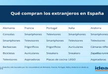 Las tiendas online españolas, de las más preparadas para vender a nivel internacional