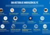 Intel: Una historia de innovación en el PC