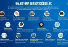 Intel: Una historia de innovación en el PC