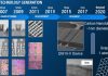 Intel con procesadores de 14nm hasta verano de 2019