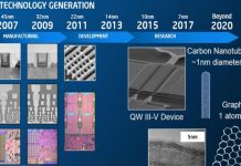 Intel con procesadores de 14nm hasta verano de 2019