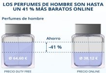 Comprar en Duty Free sale un 41 % más caro que en Internet