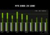 NVIDIA presenta rendimiento RTX 2080 vs GTX 1080 en juegos