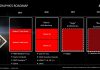 AMD Navi: Lanzamiento, especificaciones, rumores y rendimiento AMD Navi