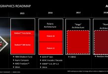 AMD Navi: Lanzamiento, especificaciones, rumores y rendimiento AMD Navi