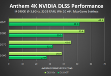 NVIDIA DLSS aumenta rendimiento Anthem hasta un 40% NVIDIA DLSS aumenta el rendimiento en Anthem hasta un 40%