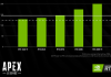 NVIDIA analiza rendimiento de jugadores en Battle Royale NVIDIA
