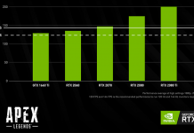 NVIDIA analiza rendimiento de jugadores en Battle Royale NVIDIA