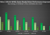 Los juegos en Vulkan mejoran en GPUs GeForce Los juegos en Vulkan mejoran en GPUs GeForce