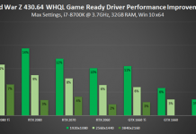 Los juegos en Vulkan mejoran en GPUs GeForce Los juegos en Vulkan mejoran en GPUs GeForce
