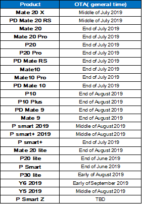 EMUI 9.1 más rápido, inteligente y fluido