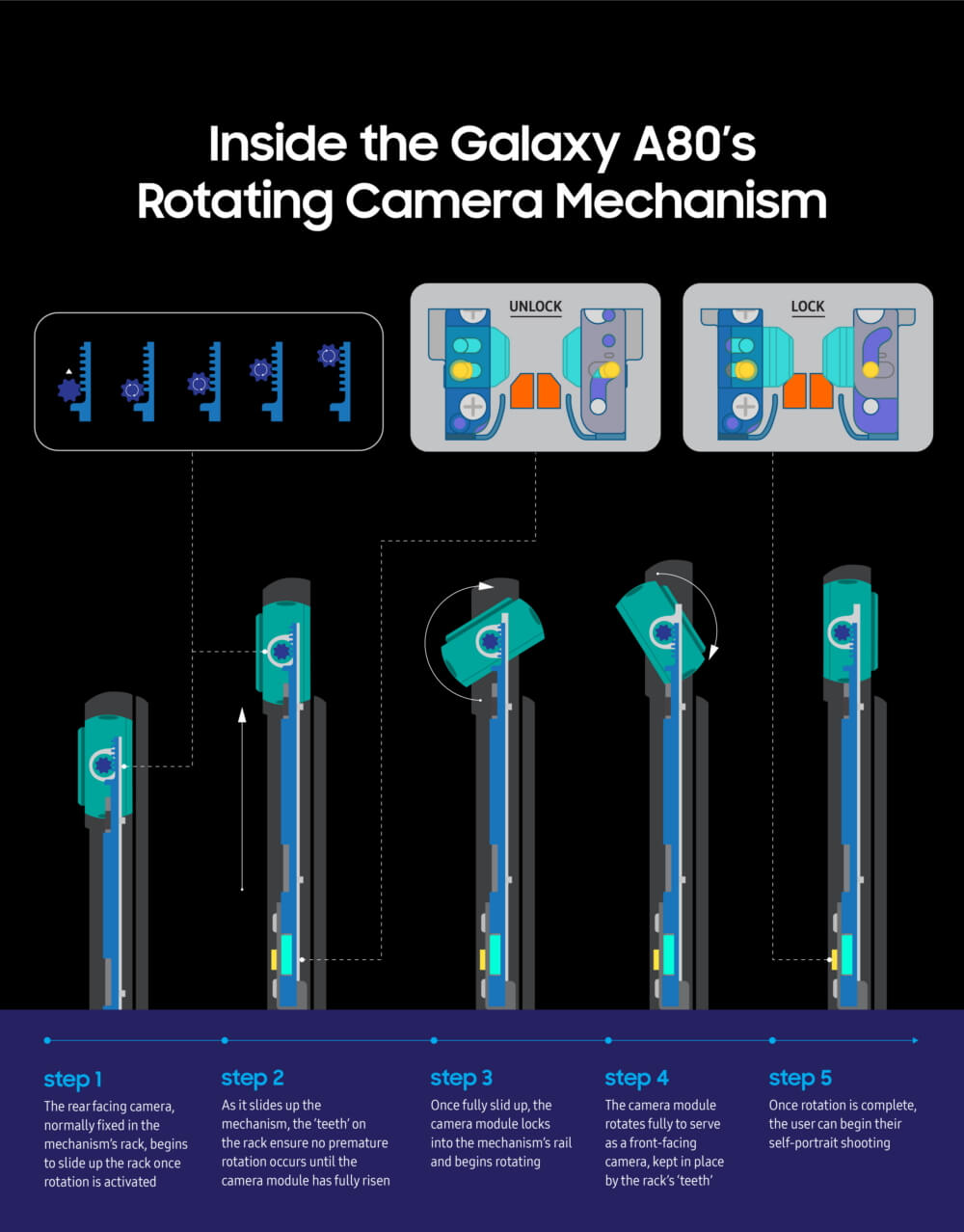 Así funciona la revolucionaria cámara giratoria del Samsung Galaxy A80