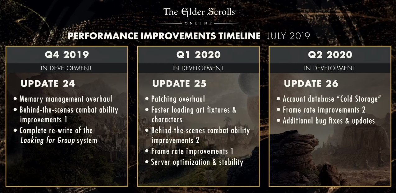 Scalebreaker de The Elder Scrolls Online se lanzará el 12 de agosto
