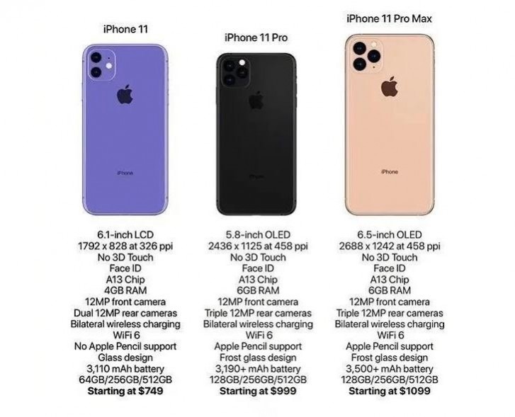 iPhone 11, iPhone 11 Pro y 11 Pro Max Especificaciones