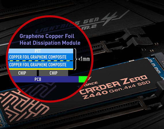 CARDEA ZERO Z440: Compatible con X570 PCI-E 4.0