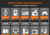 Consejos para aprovechar al máximo el Black Friday Consejos para aprovechar al máximo el Black Friday