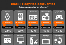 Consejos para aprovechar al máximo el Black Friday Consejos para aprovechar al máximo el Black Friday