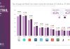 Wallapop se coloca en una segunda posición tras Amazon Wallapop se coloca en una segunda posición tras Amazon Compras