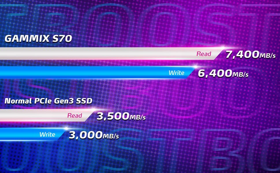 GAMMIX S70 PCIe Gen4, la SSD M.2 más rápida del mundo