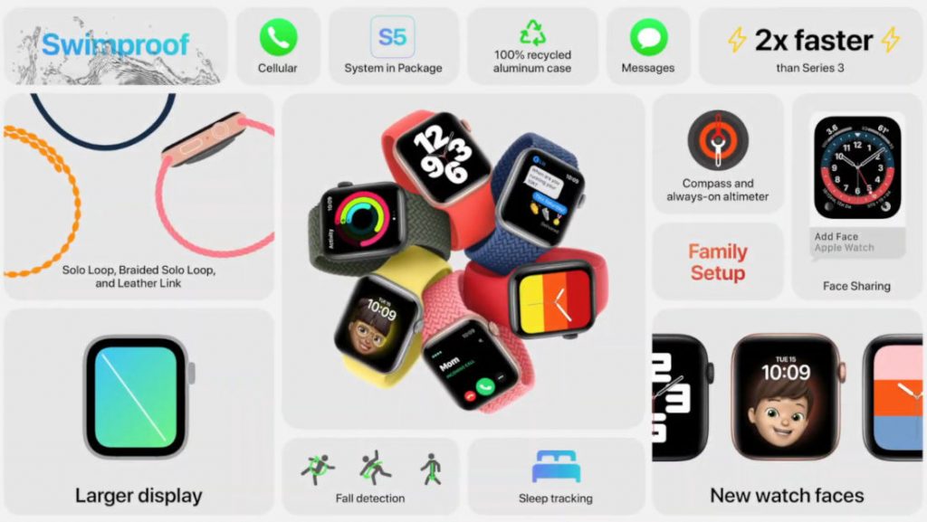 Apple Watch SE es el más asequible que jamás hayan creado