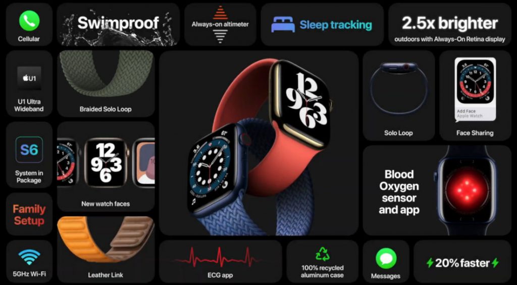 Apple Watch Series 6 aún más avanzado y con nuevos colores