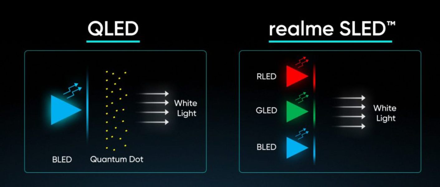 La primera televisión SLED del mundo es REALME - Tecnolocura (3)