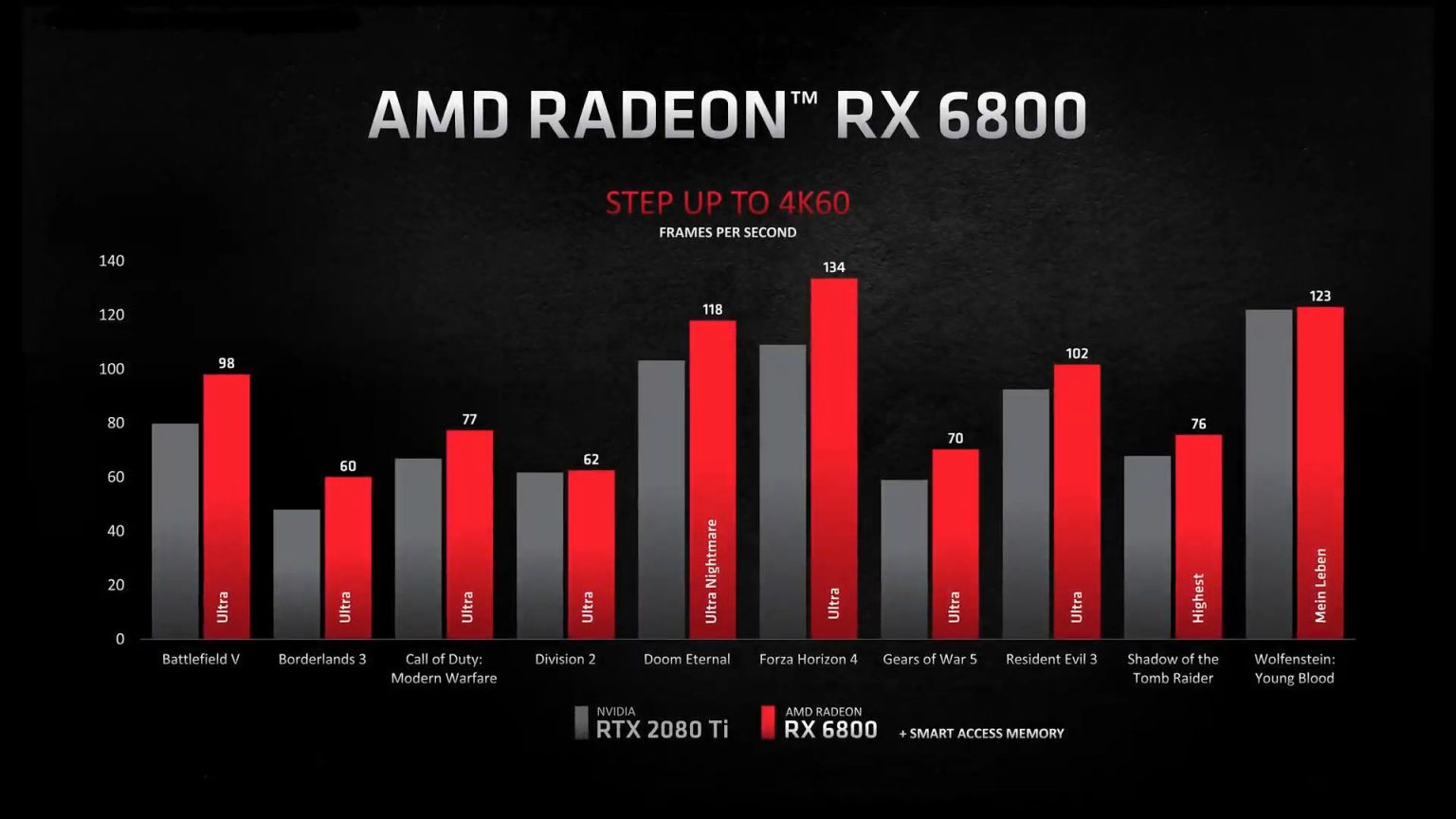 AMD Radeon RX 6000 ¿Esta vez sí plantará cara a NVIDIA?