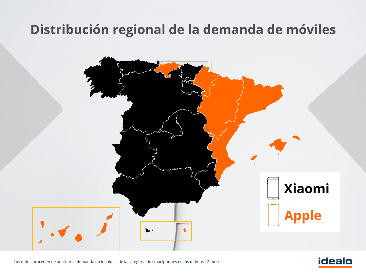Apple Vs Xiaomi ¿Qué marca prefieren los españoles?
