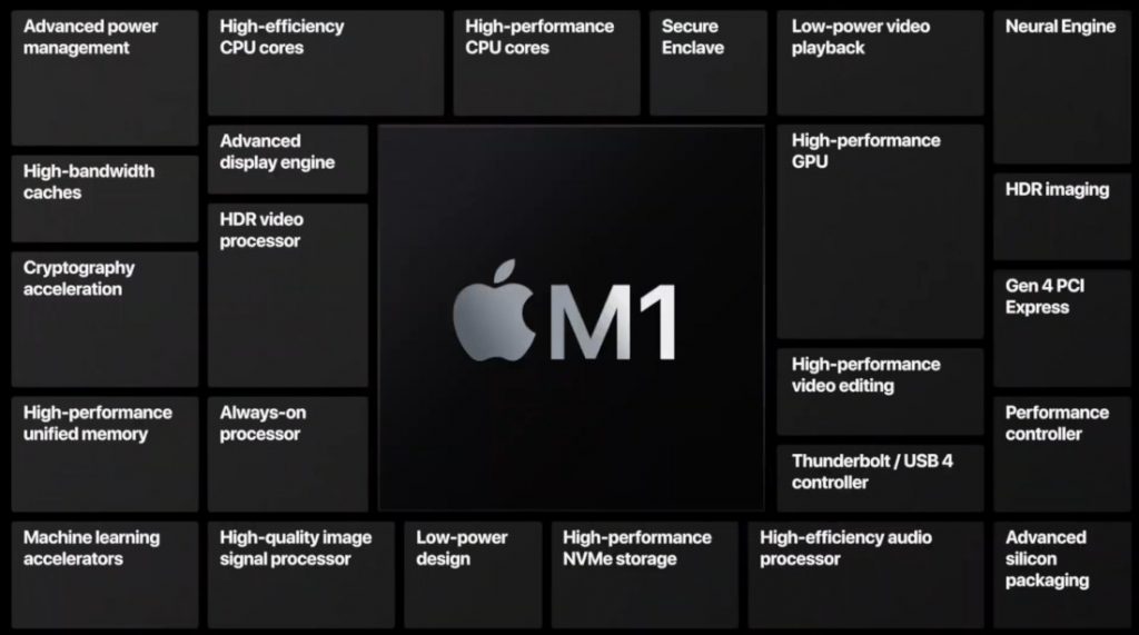Apple M1 de 5nm, nuevo procesador Mac, el más poderoso jamás creado
