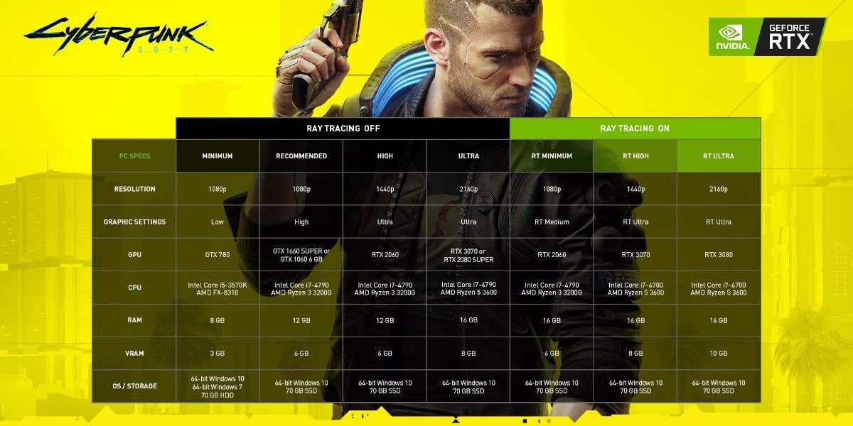 Cyberpunk-2077-con-RTX-Configuración-recomendada-de-sistema