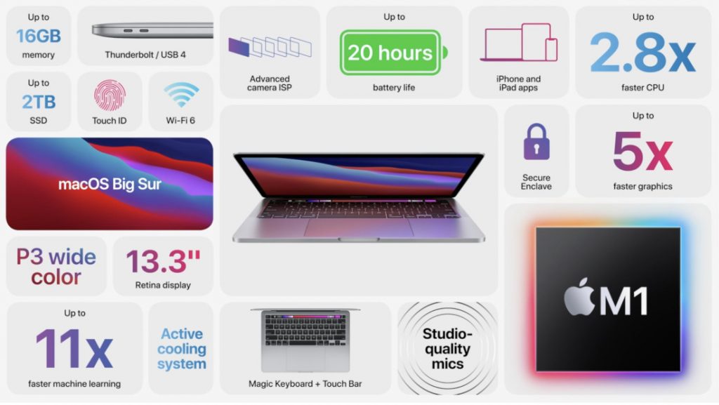 MacBook Pro de 13 pulgadas con M1 y hasta 20 horas de batería