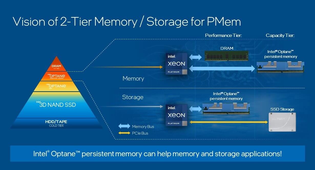 Intel anuncia su próxima generación de productos de memoria y almacenamiento