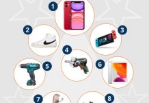 Top 10 productos más demandados en 2020 Top 10 productos más demandados en 2020