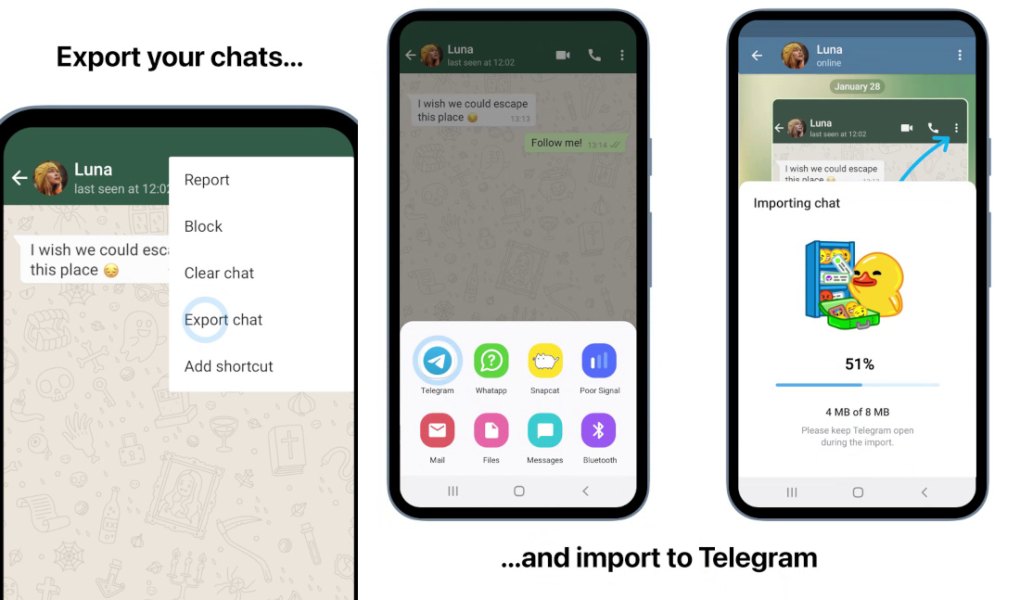 Importar chats de WhatsApp a Telegram fácilmente