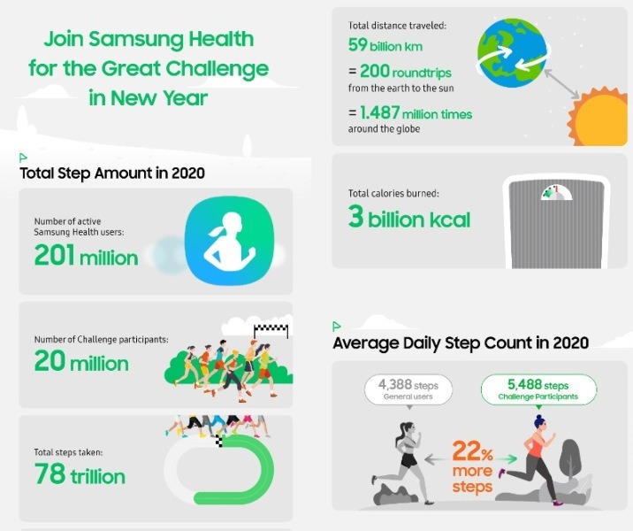 Samsung Health propone un reto grupal para los propósitos de 2021