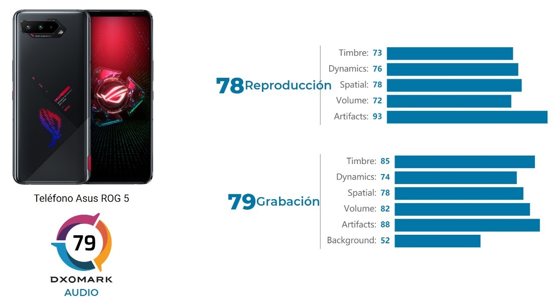 Asus ROG Phone 5, el smartphone gaming con mejor sonido