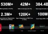 Huawei consolida sus servicios móviles HMS y ecosistema Huawei consolida sus servicios móviles HMS y ecosistema