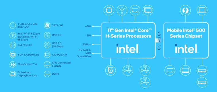 Intel Core Tiger Lake serie H, nuevos procesadores móviles de la 11ª Gen