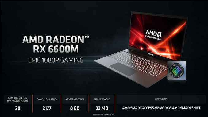 GPU móviles de la serie Radeon RX 6000 anunciadas