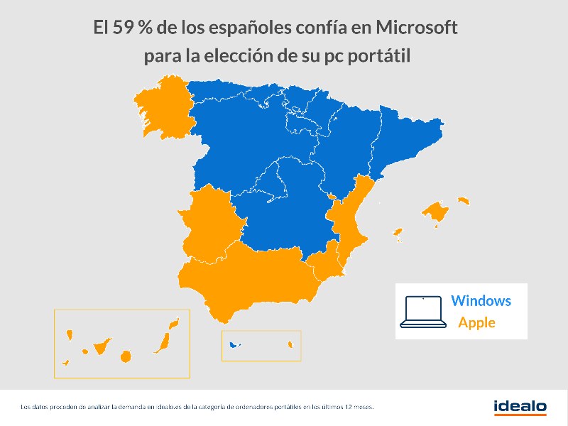 Apple vs Microsoft: ¿Qué marca de portátiles prefieren los españoles?