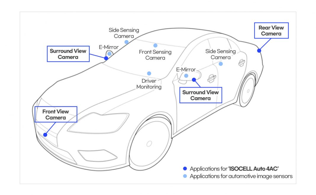 Primer sensor de imagen ISOCELL en coches