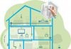 ¿Qué es realmente el WiFi Mesh o de malla?