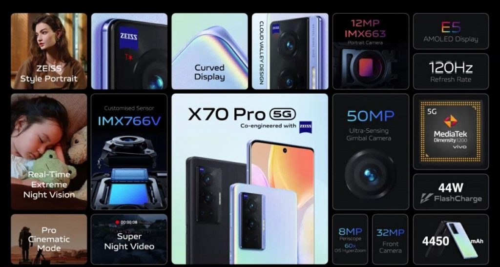 vivo X70 Pro es oficial