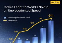 realme sube al Top 6 en el ranking mundial realme sube al Top 6 en el ranking mundial