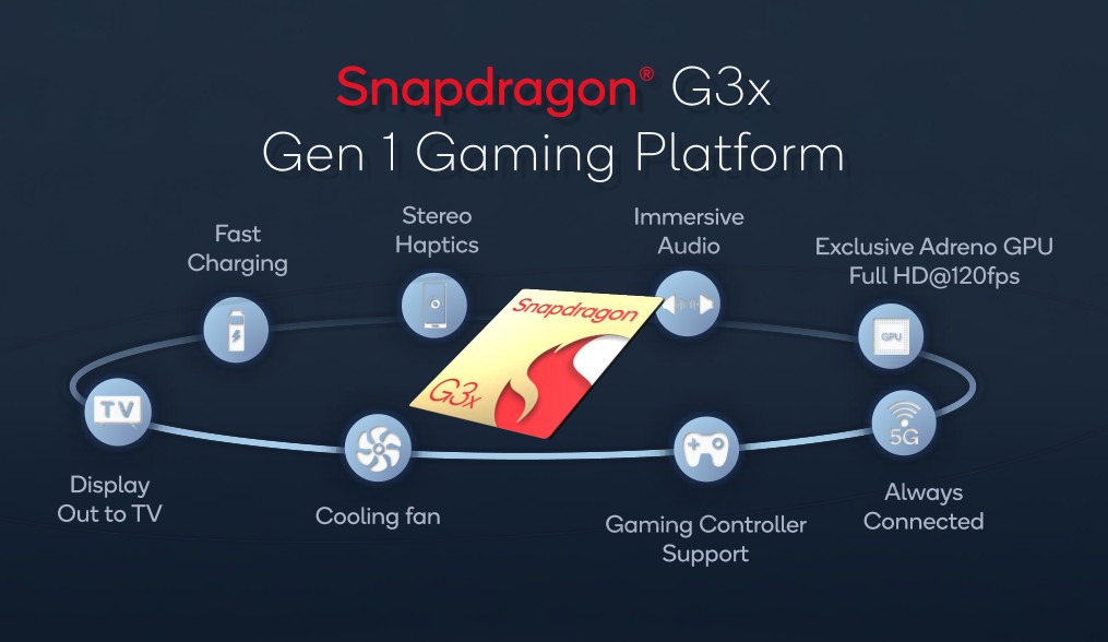 Snapdragon G3x Gen 1