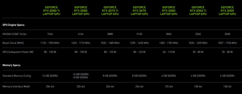 NVIDIA-3070-Ti-and-3080-Ti-laptop-GPU-TECNOLOCURA