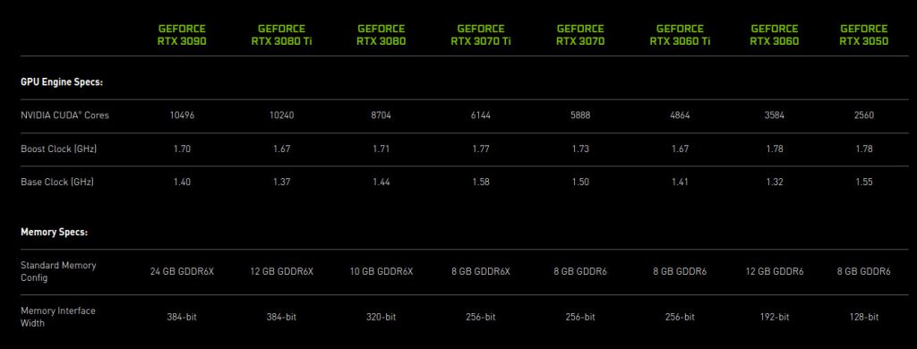 NVIDIA-RTX-3050-desktop-GPU-comparison-TECNOLOCURA