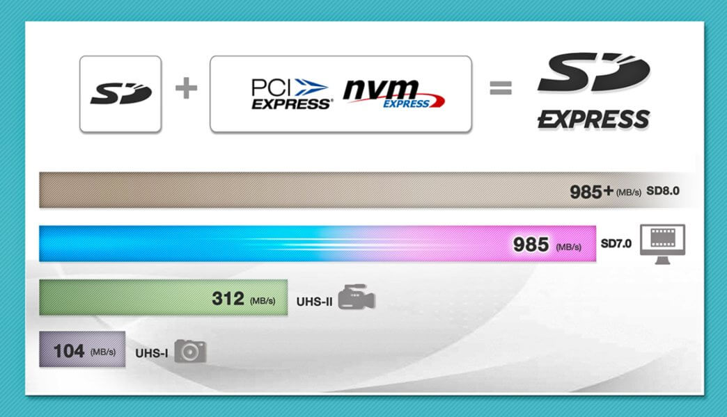 ADATA Premier Extreme SDXC SD7.0 la primera tarjeta SD Express CON verificación SD7.0