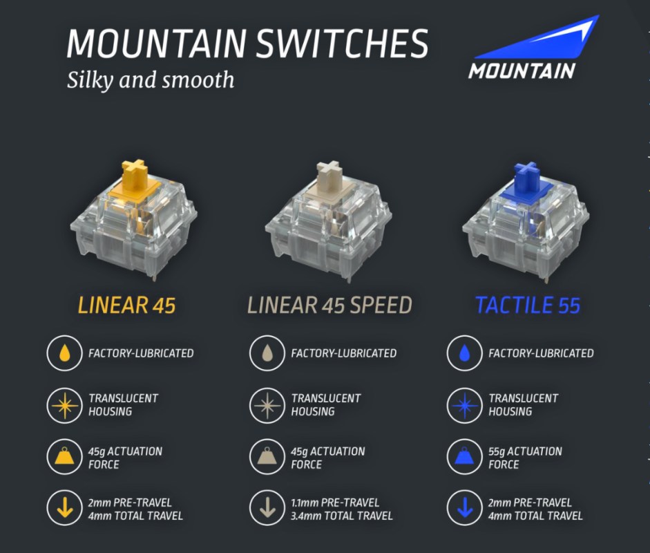MOUNTAIN Linear 45, Linear 45 Speed ​​y Tactile 55